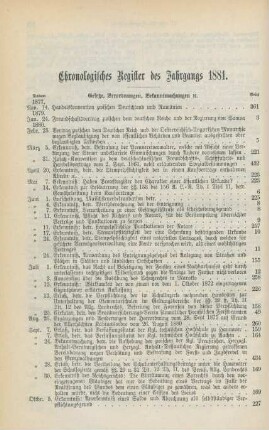 Chronologisches Register des Jahrgangs 1881