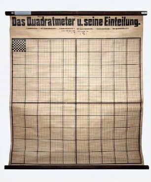 Das Quadratmeter