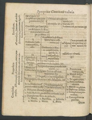 Synoptica Concionis tabula.