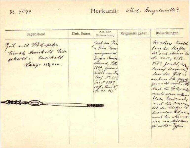 Dies ist ein Digitalisat eines historischen Dokuments. Es spiegelt den Entstehungskontext wider und entspricht nicht dem heutigen Maßstab einer geschichts- und diversitätsbewussten Sprache.