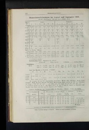 Himmelserscheinungen im August und September 1918.