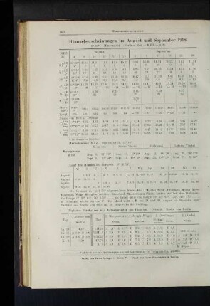 Himmelserscheinungen im August und September 1918.