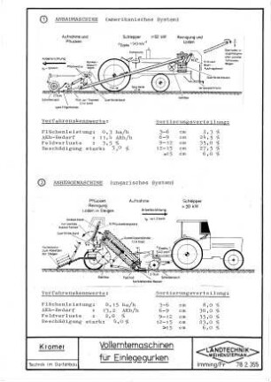 Vollerntemaschinen für Einlegegurken