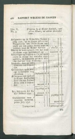 Litt. Y. No. 4. Uitgaven by de kamer Zeeland, van primo maars, tot ultimo december 1791
