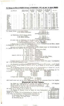 Rechenschaftsbericht. 1867/68