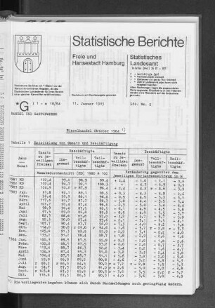 Einzelhandel Oktober 1984 : Lfd. Nr. 2