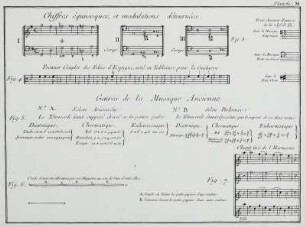 Musik | Musik in der Zeit von 1751-1850 | Persönlichkeiten des Musiklebens | Dictionnaire de musique