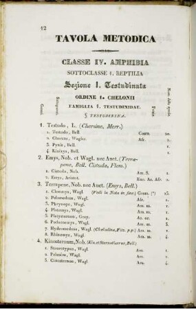 Tavola Metodica