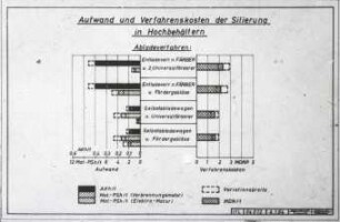 Arbeitsaufwand und Verfahrenskosten der Silierung in Hochbehältern