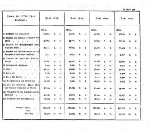 Tabelle zu Seite 388