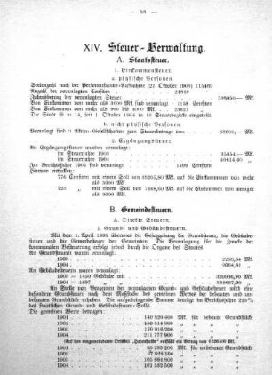 XIV. Steuer-Verwaltung
