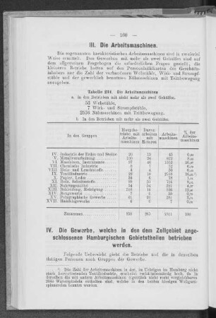 IV. Die Gewerbe, welche in den dem Zollgebiet angeschlossenen Hamburgischen Gebietstheilen betrieben werden.