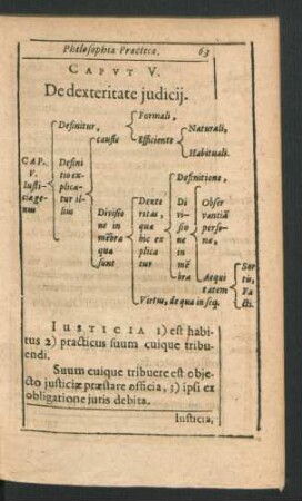 Caput V. De dexteritate iudicii.