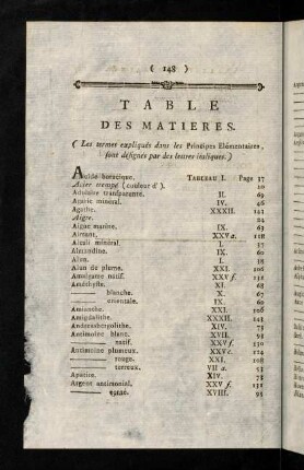 148-157, A - N