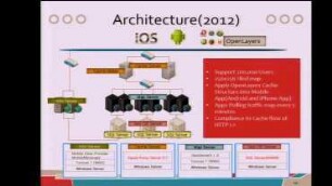 The Architecture Of Mobile Traffic Map Service
