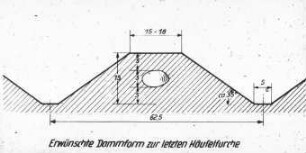 Dammform bei Kartoffeln