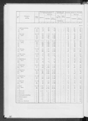 Ergebnisse aus dem Gemeindeveröffentlichungsprogramm der Länder nach Stadtteilen, Bezirken und Ortsteilen