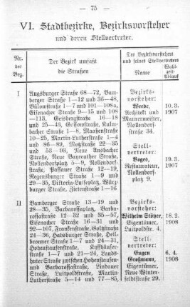 VI. Stadtbezirke, Bezirksvorsteher und deren Stellvertreter