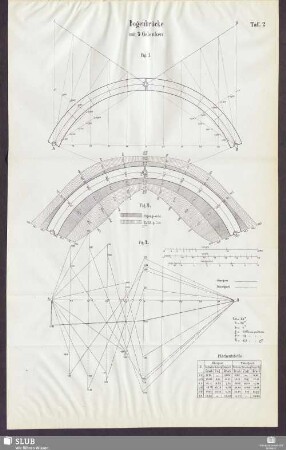 Bogenbrücke mit 3 Gelenken