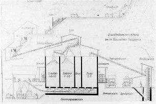 "Baustelleneinrichtung beim Bau einer Talsperre"