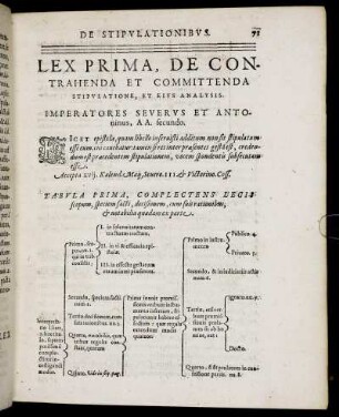 Lex Prima, De Contrahenda Et Committenda Stipulatione Et eius Analysis : [Tabula I. - VI.]