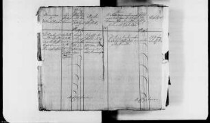 Jährliche Abgabe des zehnten Teils von den Einkünften der Präbenden, Dignitäten und Obödienzen am Domkapitel zu Magdeburg, Bd. 1