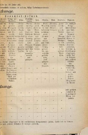 Ueber die mikroskopische Zusammensetzung des Bronchial-Inhaltes bei Lungen-Erkrankungen : Inaugural-Dissertation (von München)