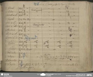No. 5 Scena e Duetto: "Welch feurig Aug welch offne Stirne"