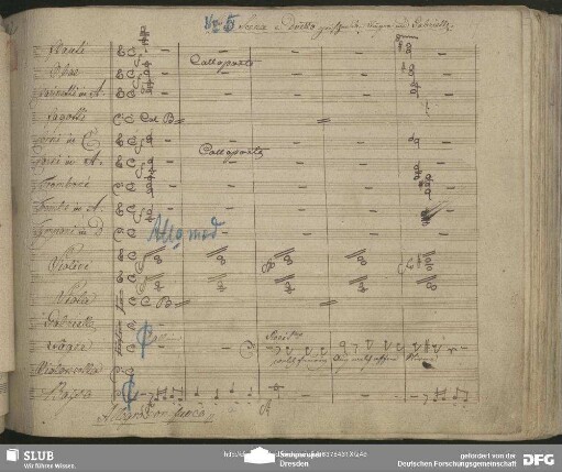 No. 5 Scena e Duetto: "Welch feurig Aug welch offne Stirne"