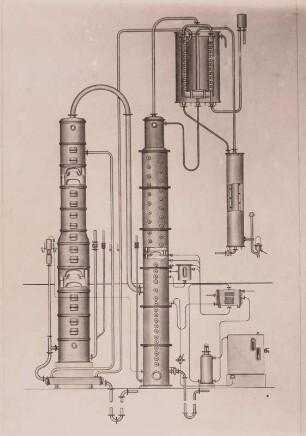 Alkohol-Destillation, Schema
