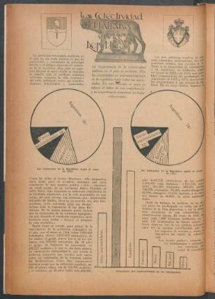 La colectividad italiana en la república