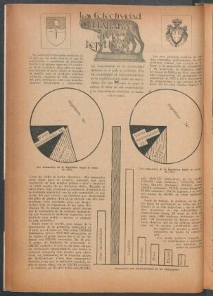 La colectividad italiana en la república