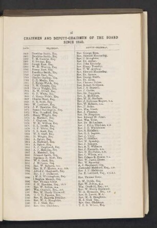 Chairmen and deputy-chairmen of the board since 1850