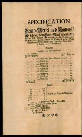 Specification Derer Feuer-Mörsel und Canons