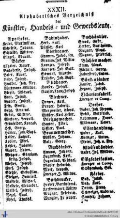 Alphabethisches Verzeichniß der Künstler, Handels- und Gewebsleute