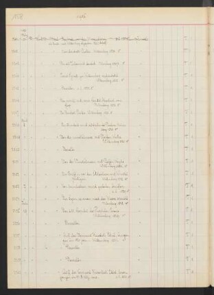 1910 April (Nr. 3348 bis 3354)