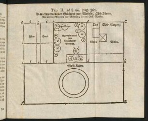 Tab. II ad §. 66. pag. 362.