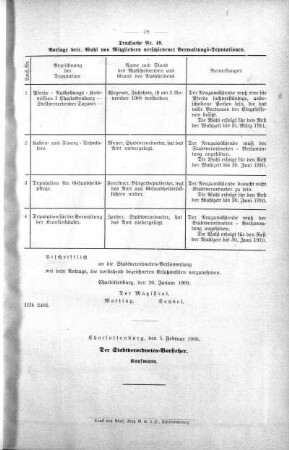 In nicht öffendlicher Sitzung (49), 10. Februar 1909