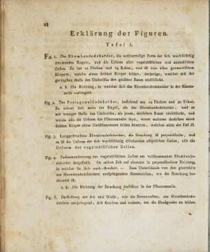 Erklärung der Figuren.