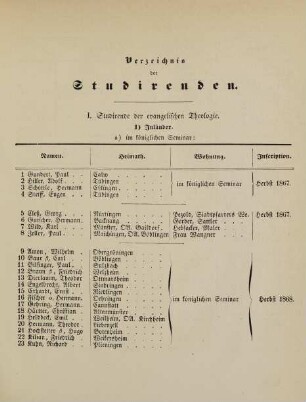 7-28, Verzeichnis der Studirenden