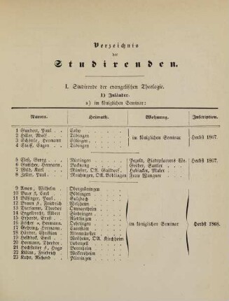 7-28, Verzeichnis der Studirenden