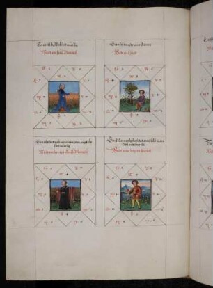 Gradbilder (Prognose) zum Sternbild: 1. fauler Mensch; 2. Hirte; 3. zorniger, unkeuscher Mensch; 4. Spaziergänger