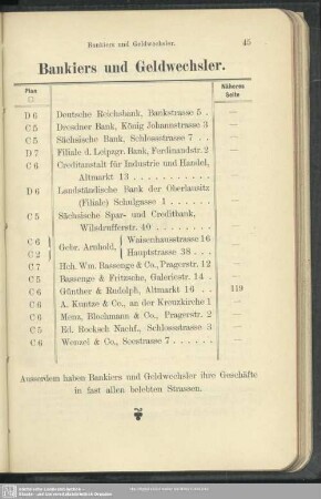 Bankiers und Geldwechsler