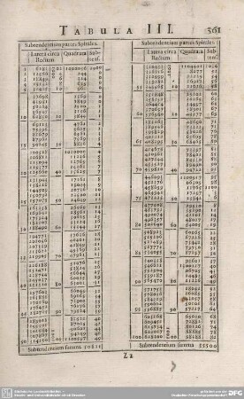 TABULA III.