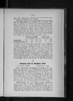 Sitzung am 15. Oktober 1929