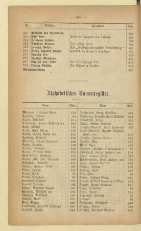 Alphabetisches Namenregister