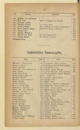 Alphabetisches Namenregister