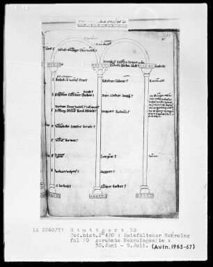 Necrologium Zwiefaltense — Gerahmte Nekrologseite, Folio 20recto