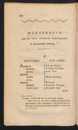 Wörterbuch Für Die Neue Chemische Nomenklatur. in alphabetischer Ordnung.