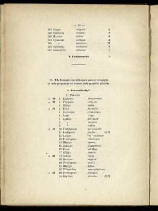 11. II. Enumerazione delle specie secondo le famiglie in serie progressiva del numer delle appendici piloriche.